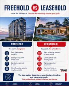 Freehold vs Leasehold vs Sap Ing Sith in Thailand: A Foreign Buyer’s Guide