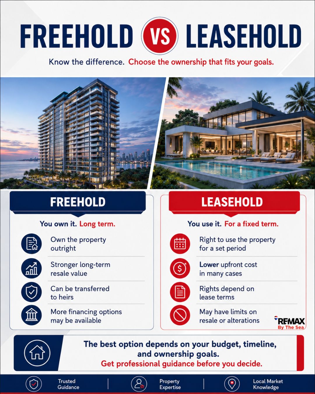 Freehold versus leasehold property ownership comparison for foreign buyers in Thailand