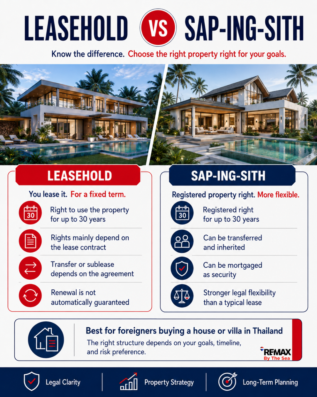 Freehold versus leasehold property ownership comparison for foreign buyers in Thailand